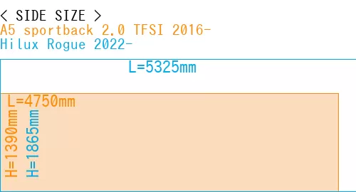 #A5 sportback 2.0 TFSI 2016- + Hilux Rogue 2022-